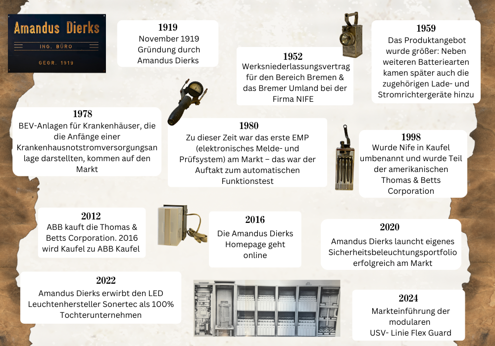Frimenhistorie